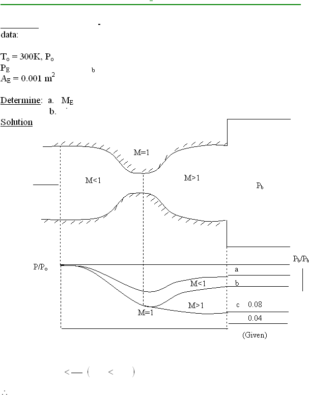  7 M=1 M<1 M>1 M=1 a b c    0.08 Pb/Pb 0.04 (Given) -  -data:  To = 300K, Po PEb AE = 0.001 m2  Determine:  a. ME b.  Solution                       Pb M<1 M>1 P/Po 