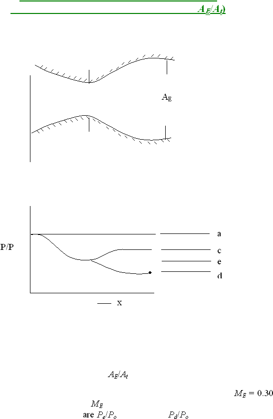  2  AE/At)                         AE/At ME = 0.30 MEare Pe/PoPd/Po AE  a c e d P/Po x  