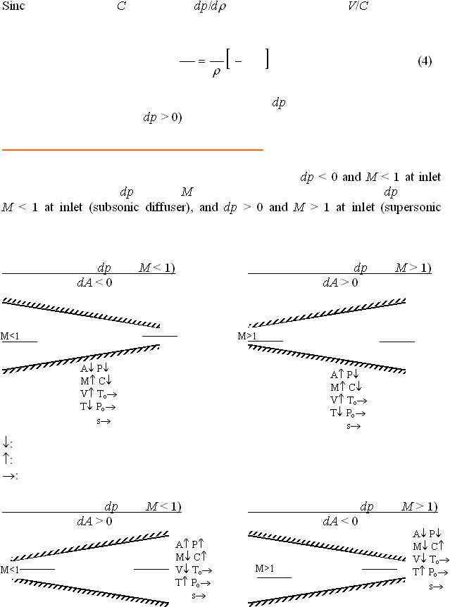  3 A P M C V To T Po       s A P M C V To T Po       s  SincCdp/dV/C    (4)  dpdp > 0)   dp < 0 and M < 1 at inlet dpMdpM < 1 at inlet (subsonic diffuser), and dp > 0 and M > 1 at inlet (supersonic   dpM < 1) dpM > 1) dA < 0 dA > 0          :  :  :   dpM < 1) dpM > 1) dA > 0 dA < 0 M<1 M>1 A P M C V To T Po       s M<1 M>1 A P M C V To T Po       s 