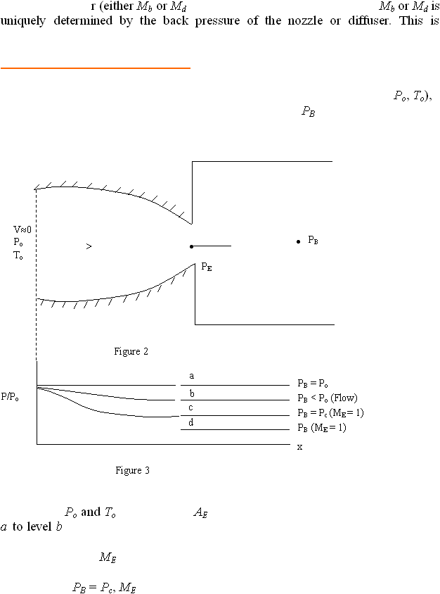 9 d c b a  V0 Po To   PE PB  Figure 2  PB = Po PB < Po (Flow) PB = Pc (ME = 1) PB (ME = 1)   r (either Mb or MdMb or Md is uniquely determined by the back pressure of the nozzle or diffuser. This is    Po, To), PB                 P/Po       Po and ToAEa to level bMEPB = Pc, MEx Figure 3 